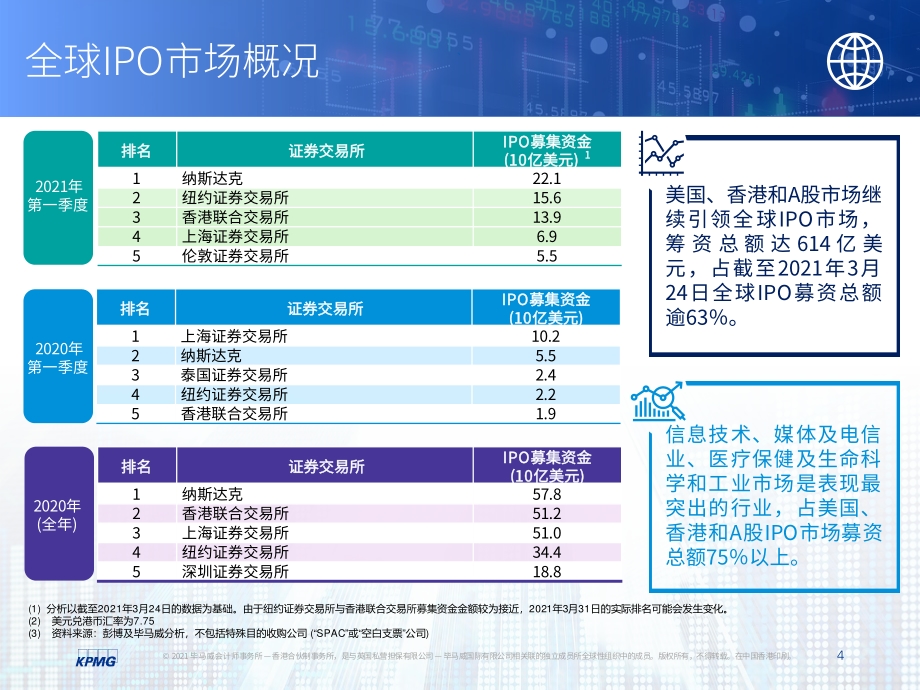中国内地和香港IPO市场2021年第一季度回顾.pdf_第5页
