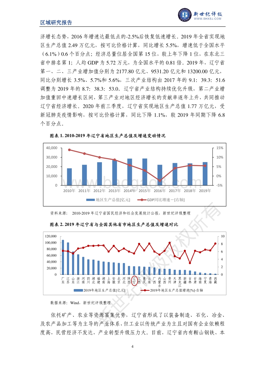 2020辽宁省及下辖各市经济财政实力与债务研究.pdf_第4页