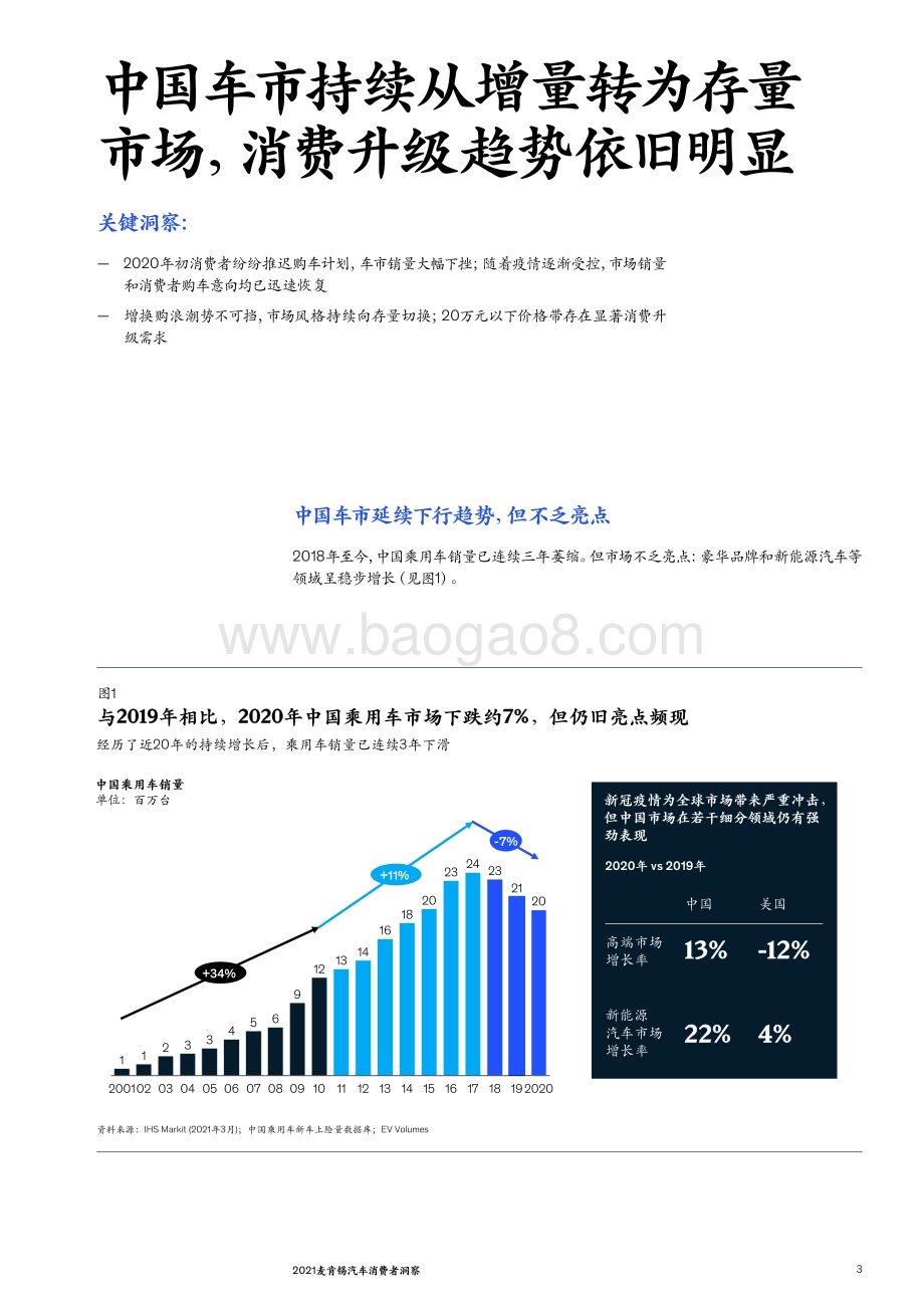 2021麦肯锡汽车消费者洞察.pdf_第5页