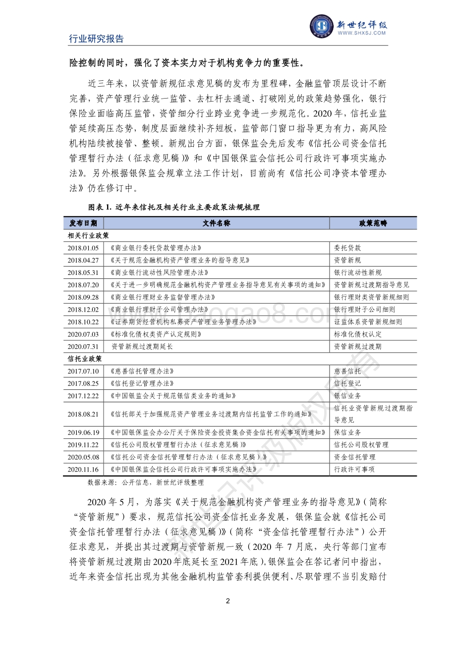 2020年中国信托行业信用回顾与展望.pdf_第2页