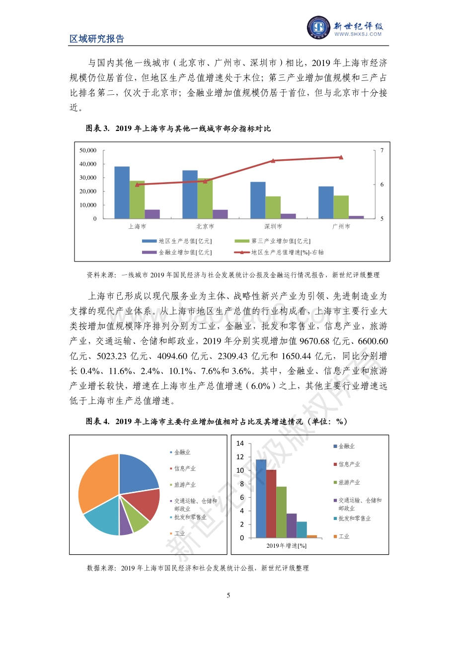 2020上海市及下辖各区经济财政实力与债务研究.pdf_第5页