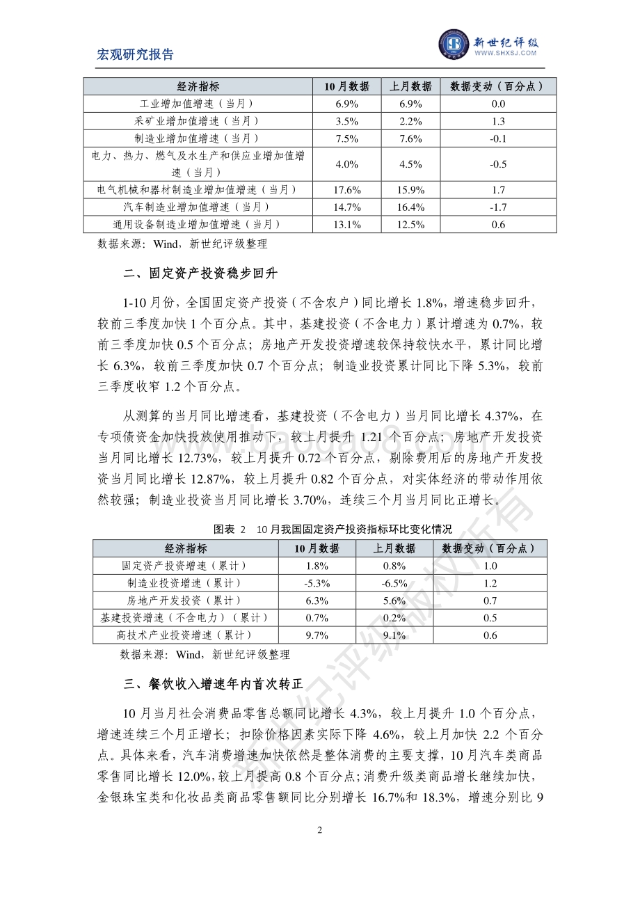 2020年10月宏观经济运行简析.pdf_第2页