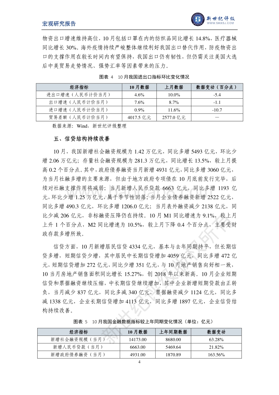 2020年10月宏观经济运行简析.pdf_第4页