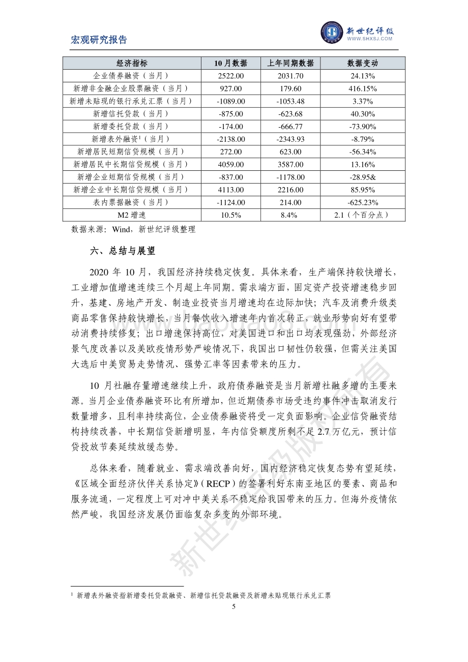 2020年10月宏观经济运行简析.pdf_第5页