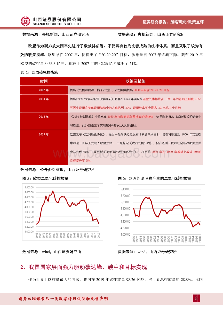 碳中和背景下的行业投资机会.pdf_第5页