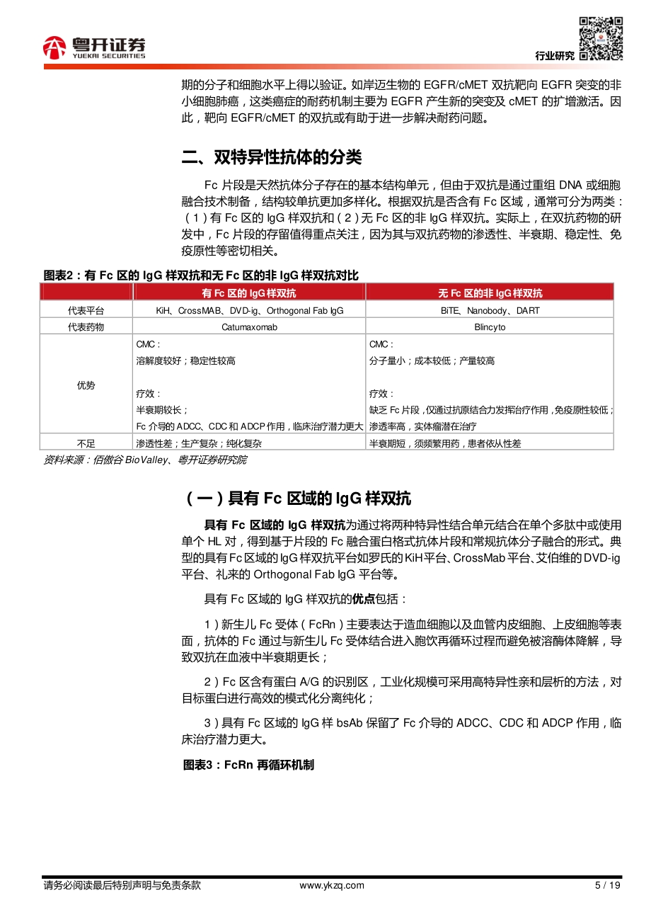 双抗深度报告（一）：双抗概念、分类及技术平台梳理.pdf_第5页