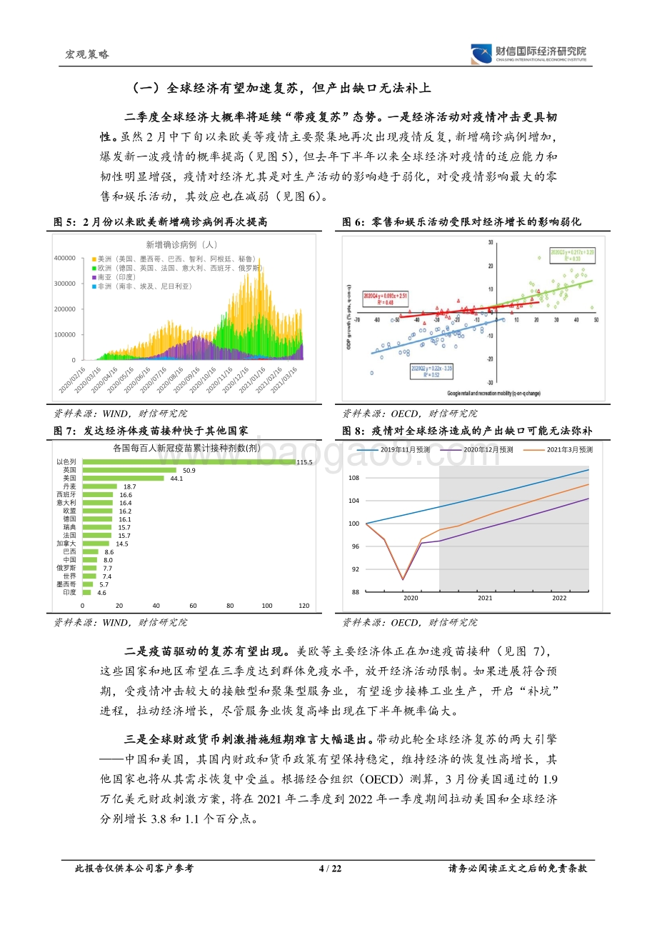 2021年二季度宏观策略展望：经济热度不减利率上行或难歇.pdf_第4页