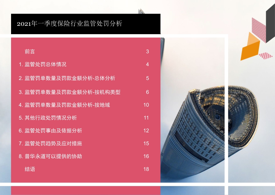 2021年一季度保险行业监管处罚分析.pdf_第2页