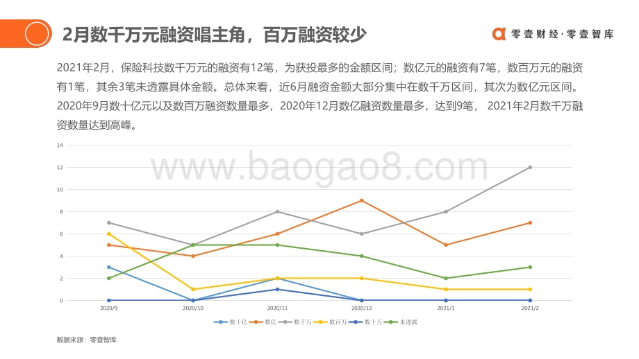2021年2月全球保险科技投融资报告.pdf_第5页