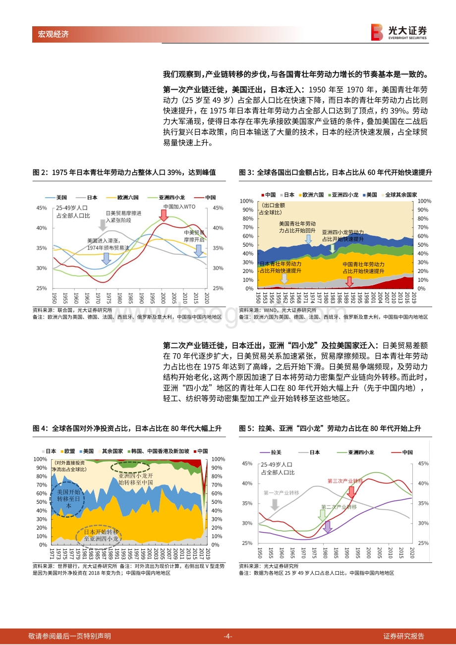 《人口峭壁》第二篇：大国崛起背后的“人口钥匙”.pdf_第4页