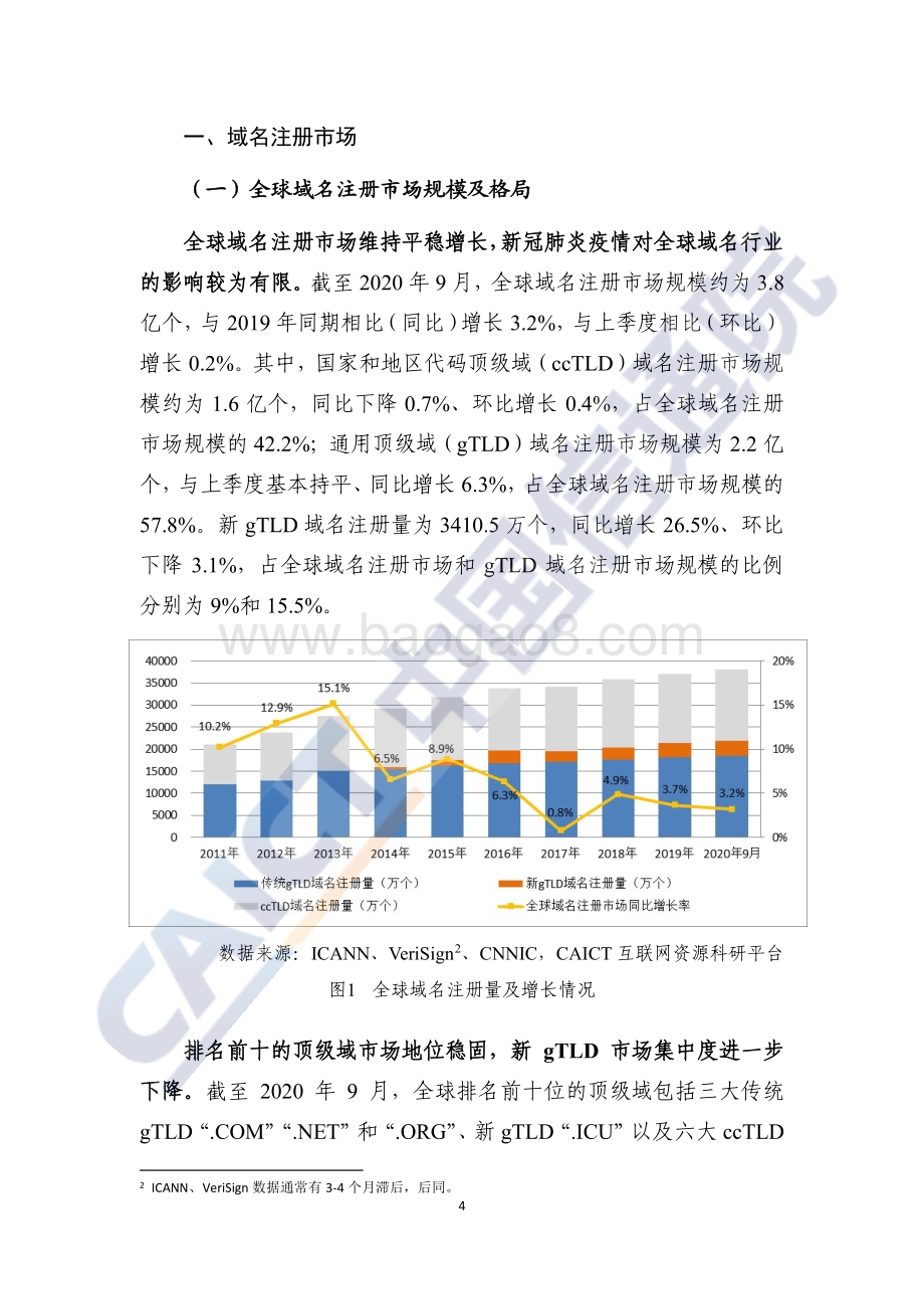 2020年第四季度互联网域名行业季报.pdf_第5页