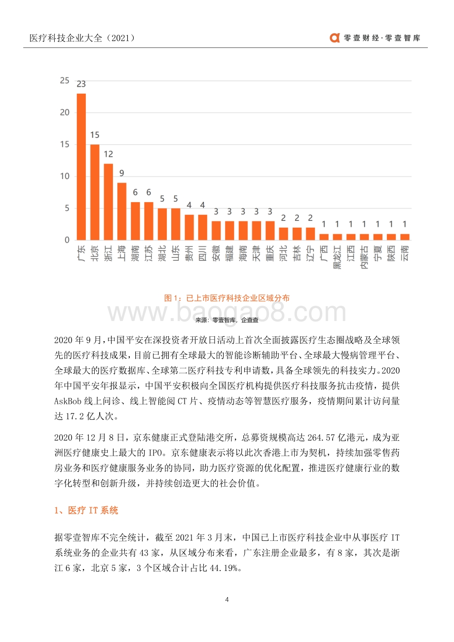 2021医疗科技企业大全.pdf_第5页