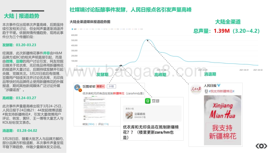 新疆棉花事件全球媒体分析简报.pdf_第3页