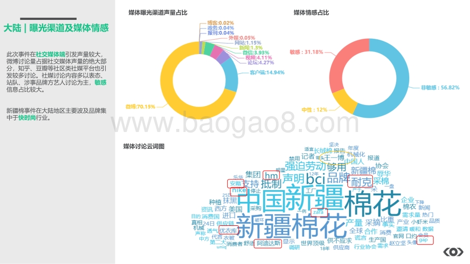 新疆棉花事件全球媒体分析简报.pdf_第4页