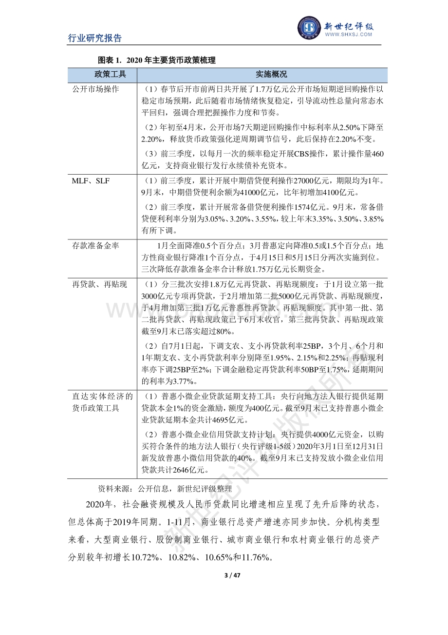 2020年度中国银行业信用回顾与展望.pdf_第3页