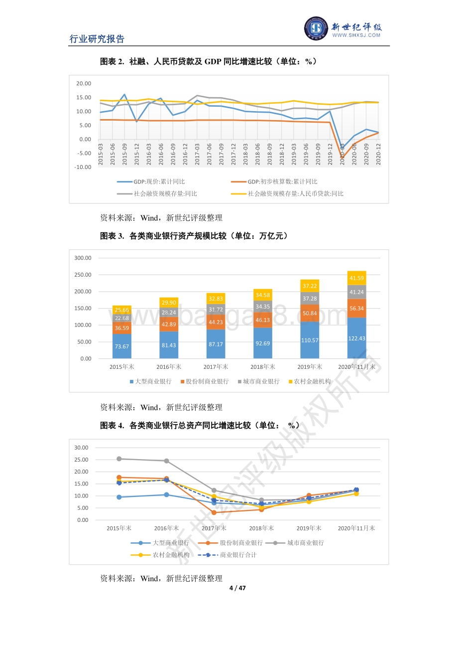 2020年度中国银行业信用回顾与展望.pdf_第4页
