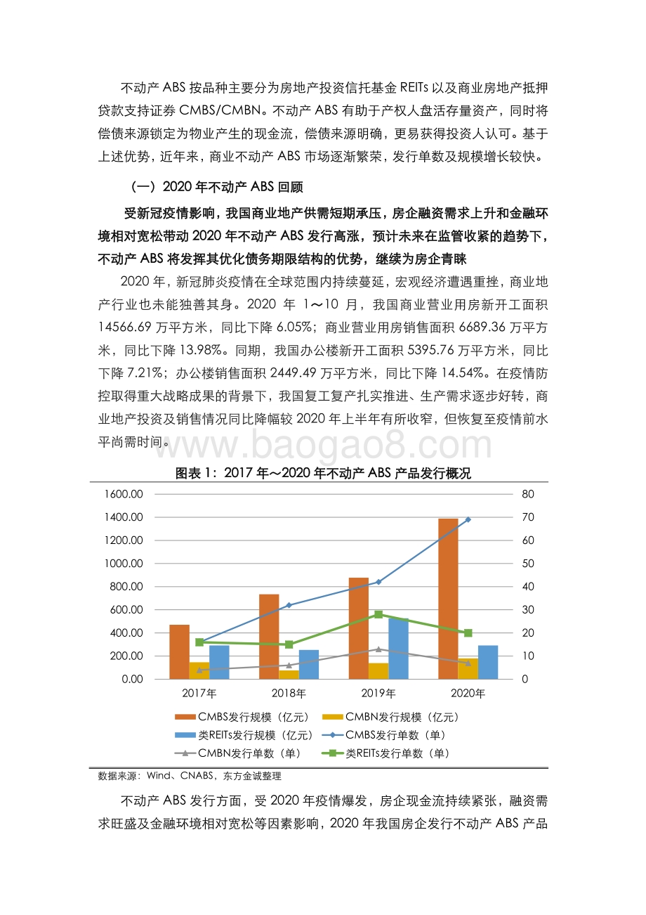 2020年我国不动产资产证券化信用风险回顾与2021年展望.pdf_第2页