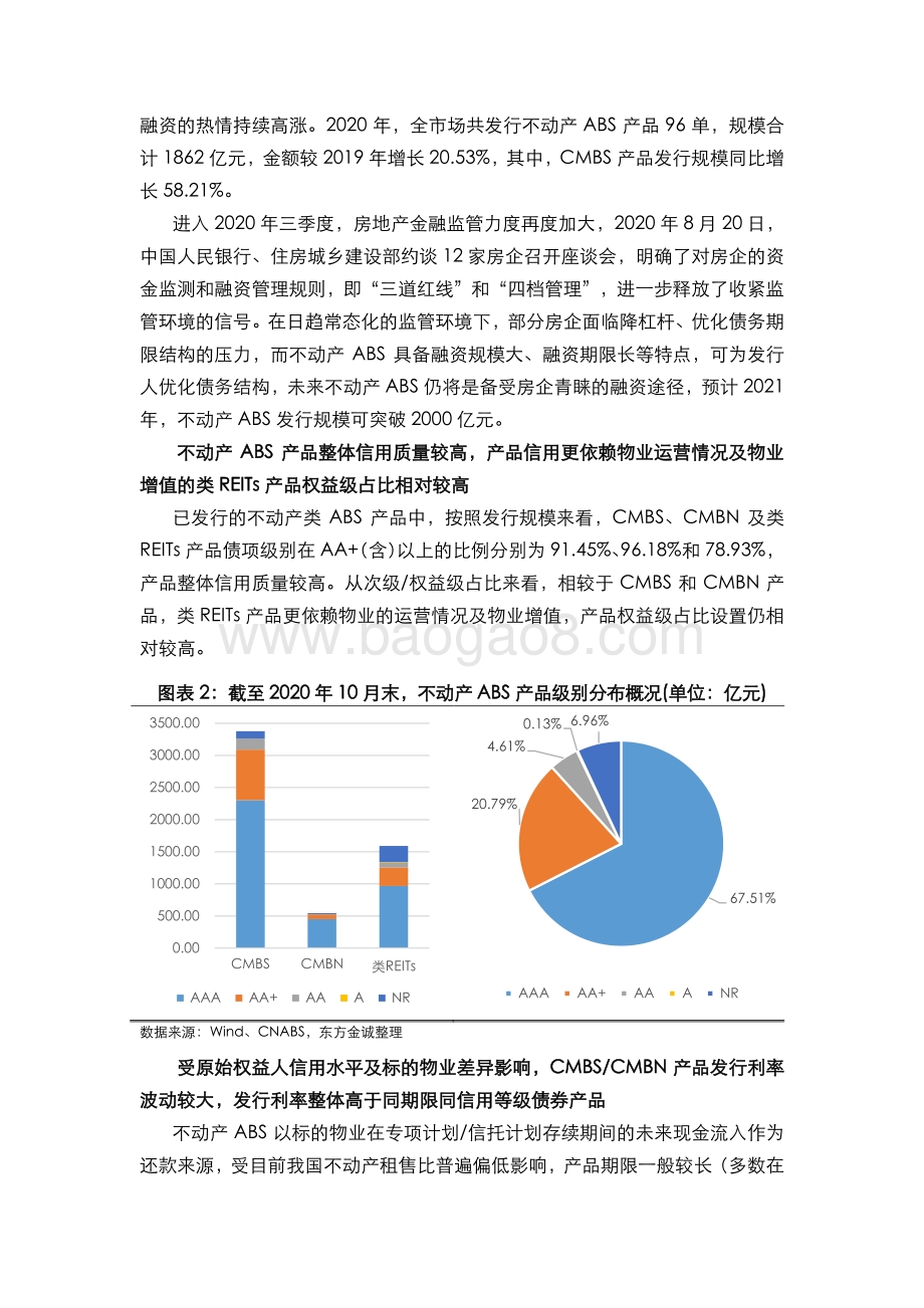 2020年我国不动产资产证券化信用风险回顾与2021年展望.pdf_第3页