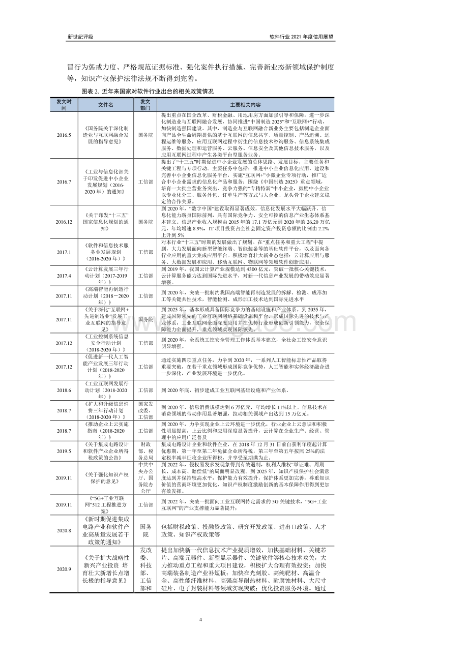 软件行业2021年度信用展望.pdf_第4页