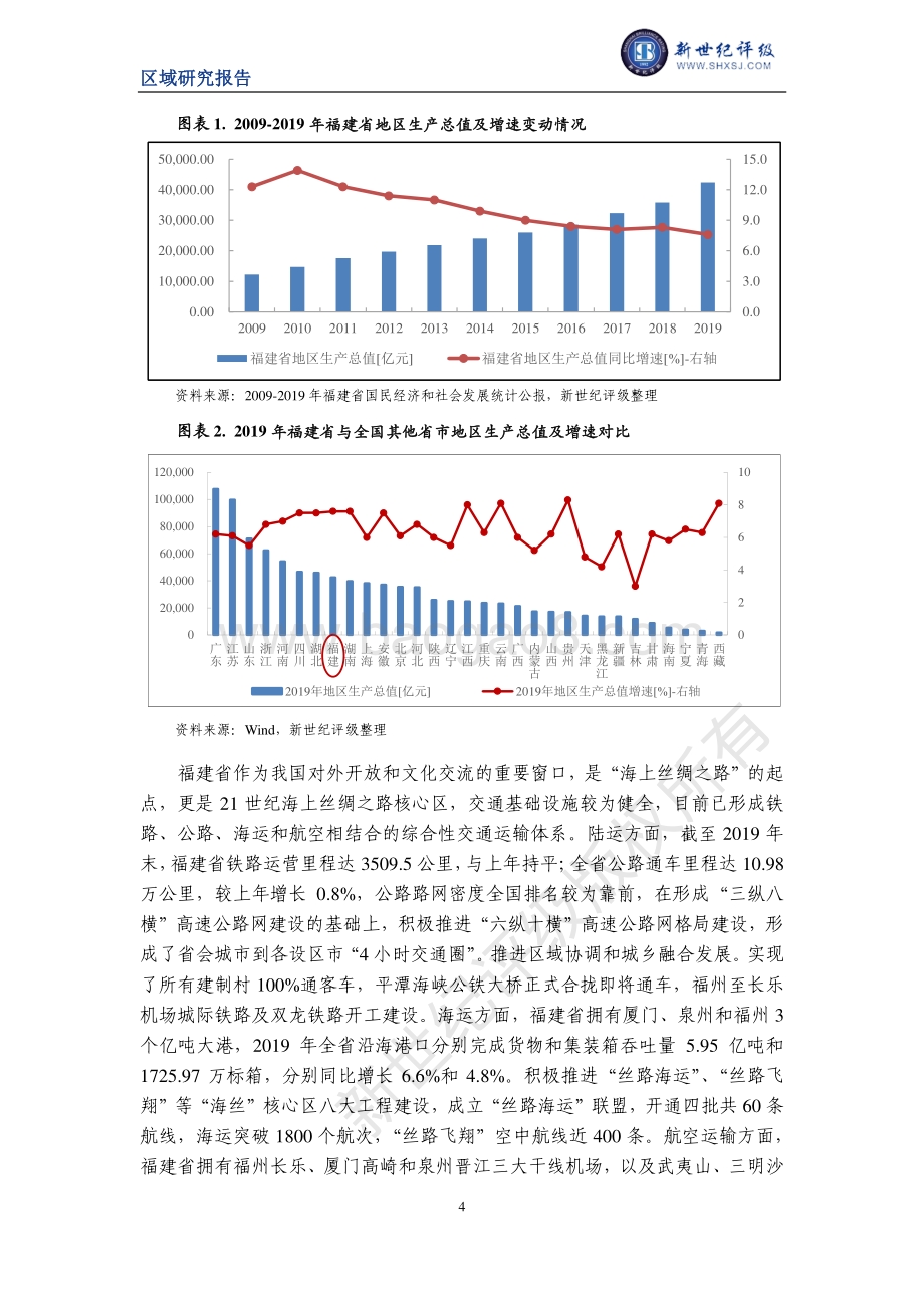 2020福建省及下辖各市经济财政实力与债务研究.pdf_第4页