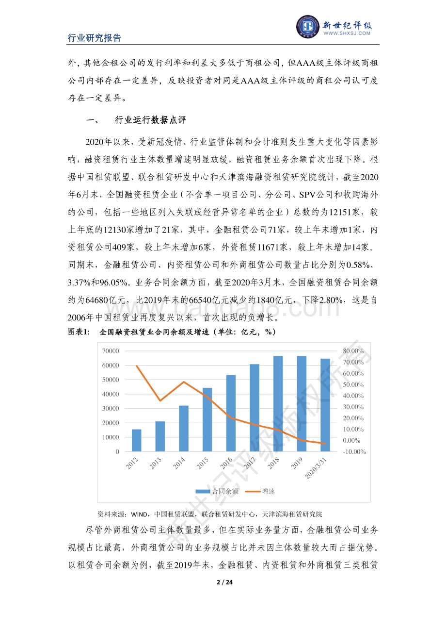 2020年上半年融资租赁行业信用观察.pdf_第2页