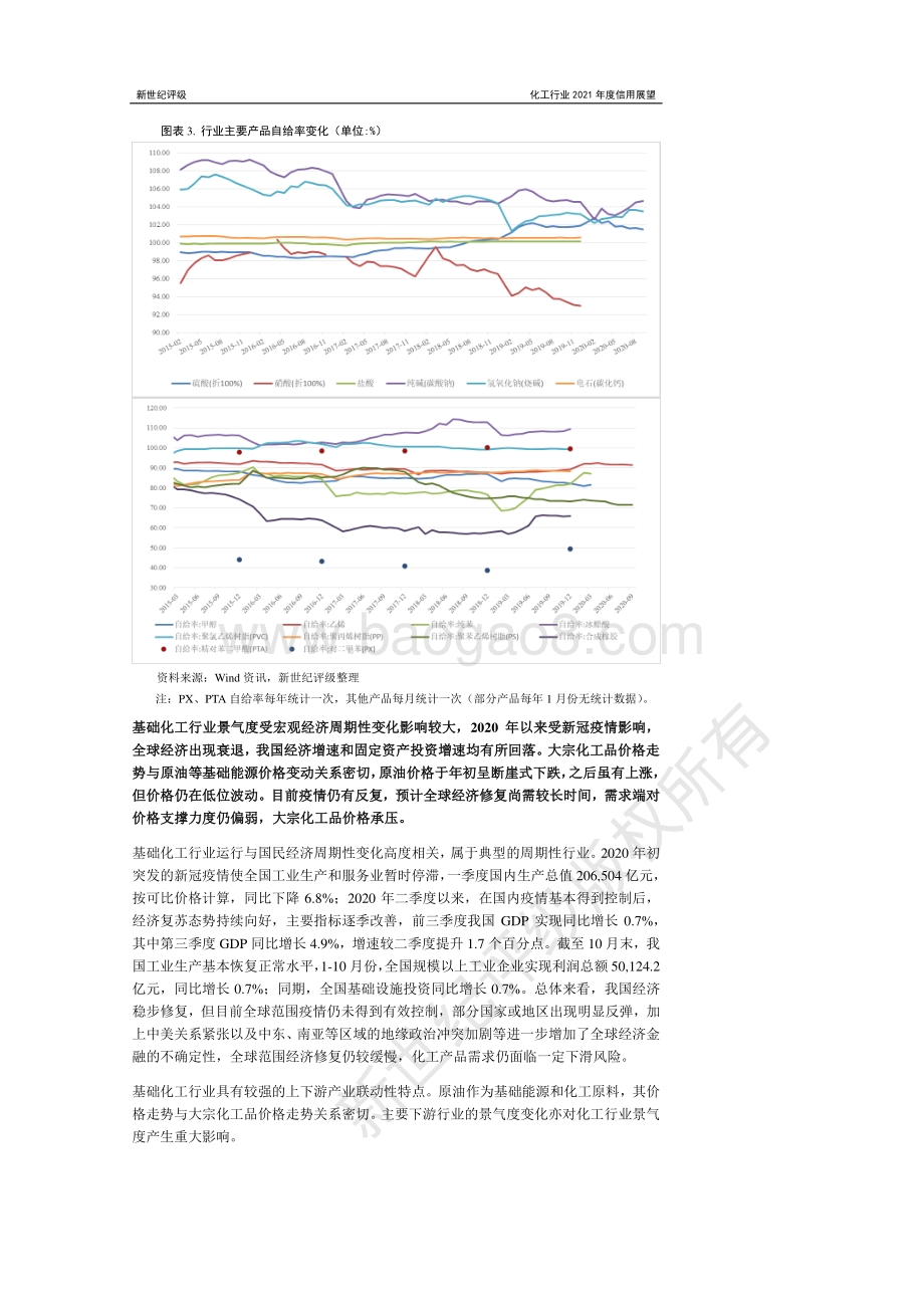 化工行业2021年度信用展望.pdf_第4页