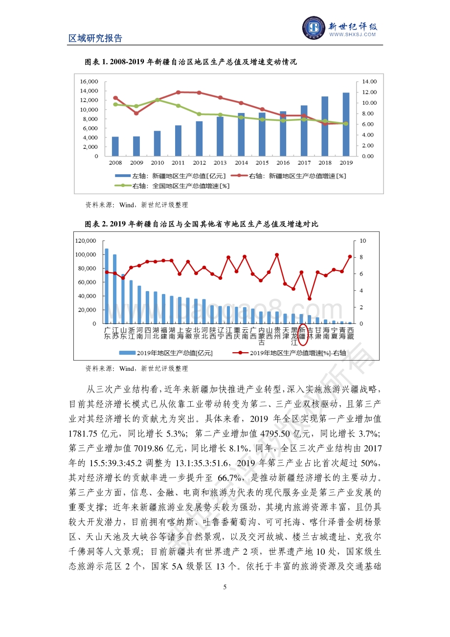 2020新疆自治区及下辖各州市（地区）经济财政实力与债务研究.pdf_第5页