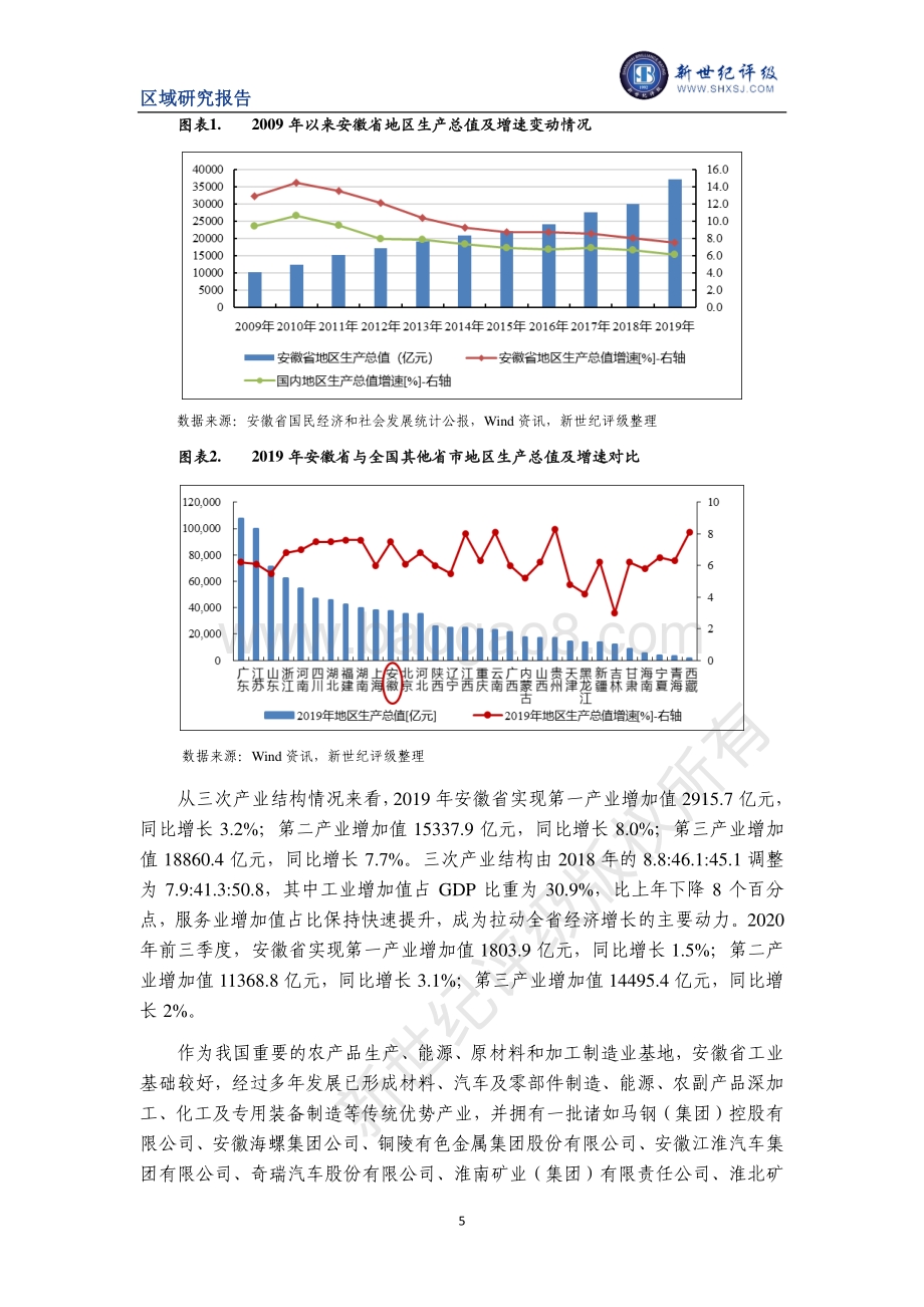 2020安徽省及下辖各市经济财政实力与债务研究.pdf_第5页