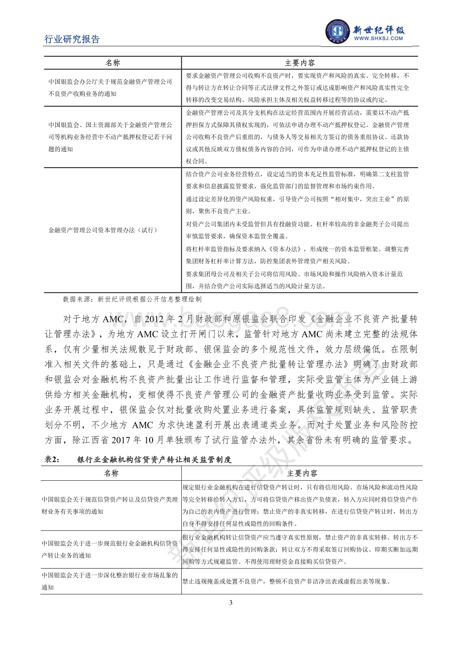 中国不良资产管理行业信用研究（上）：行业分类与政策梳理.pdf_第3页