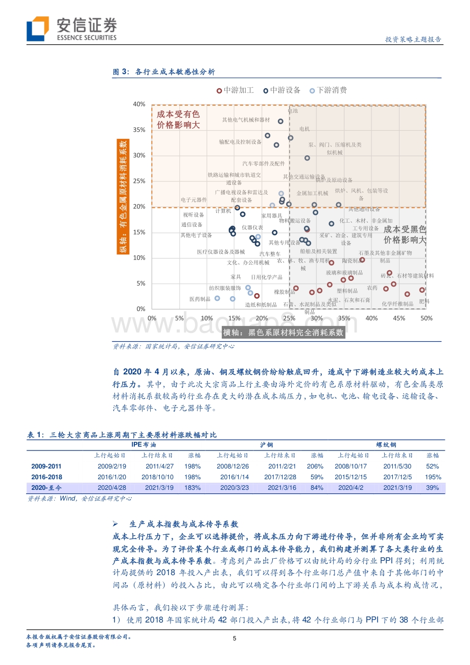 中游制造业盈利能力影响分析：谁能抵御成本压力.pdf_第5页