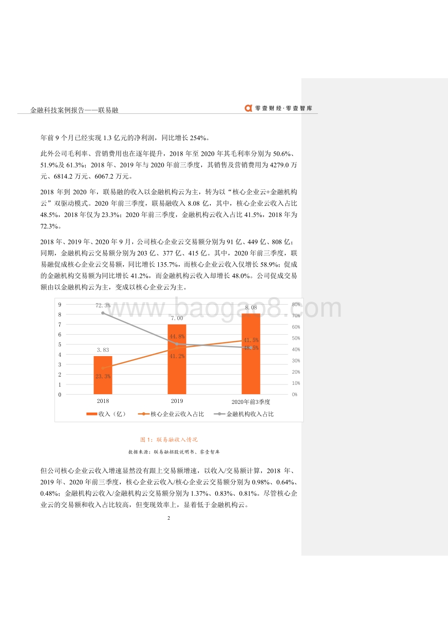 金融科技案例报告：联易融.pdf_第5页
