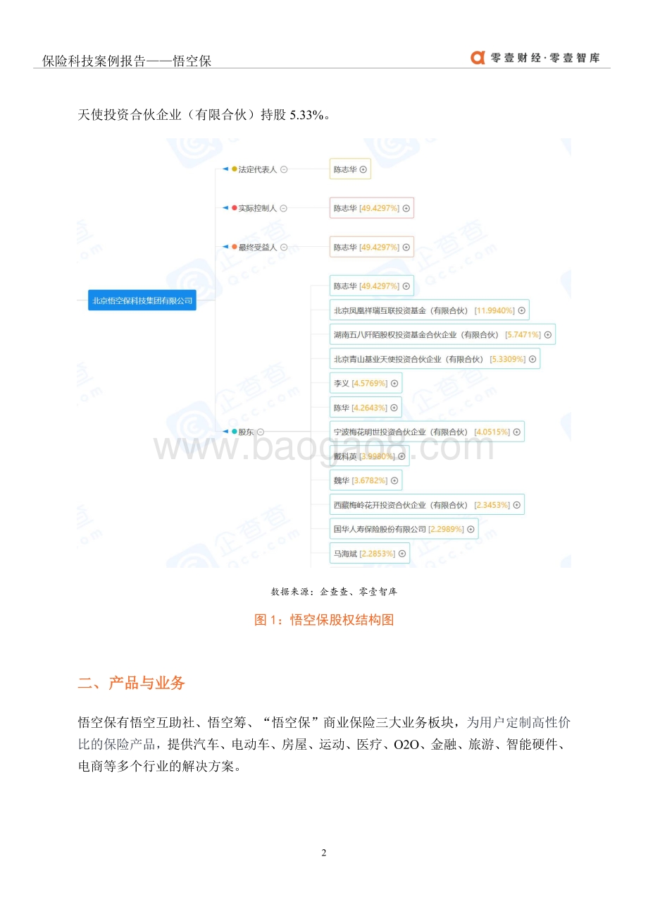 保险科技案例报告：悟空保.pdf_第5页