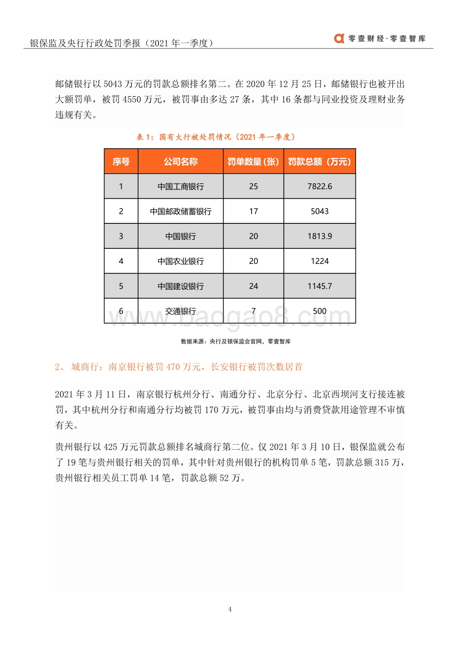2021年一季度银保监及央行行政处罚季报.pdf_第5页