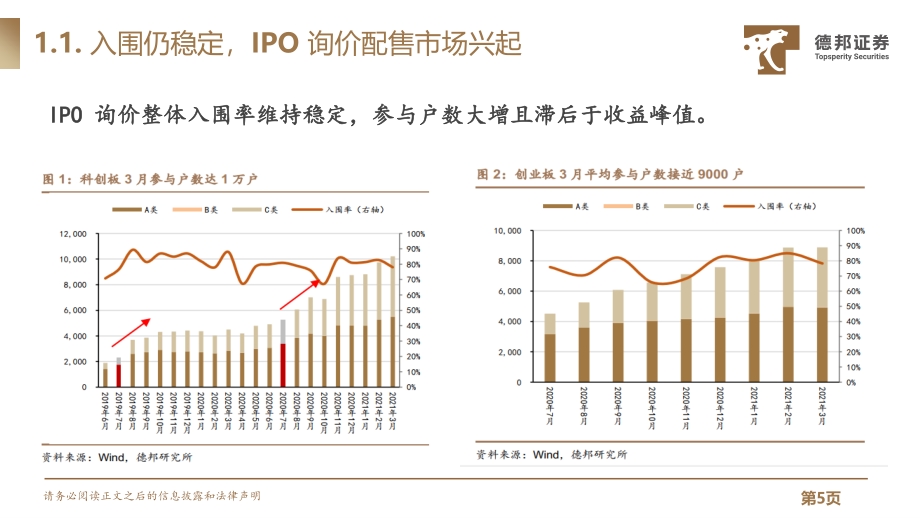 A股市场规则研究系列第二篇：IPO定价强者红利背后的制度、本源与演进(1).pdf_第5页