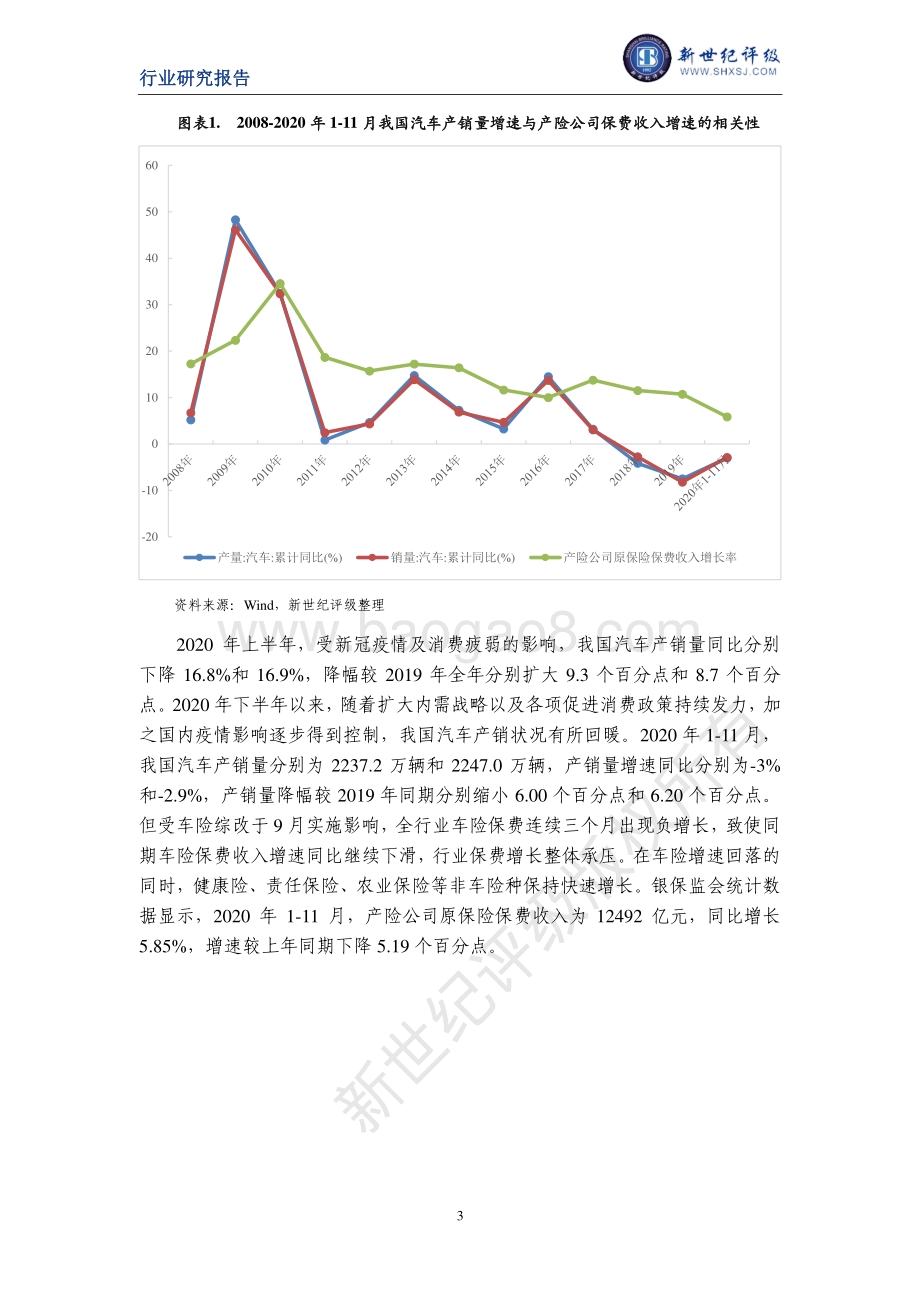 2020年度中国财产保险行业信用回顾与展望.pdf_第3页
