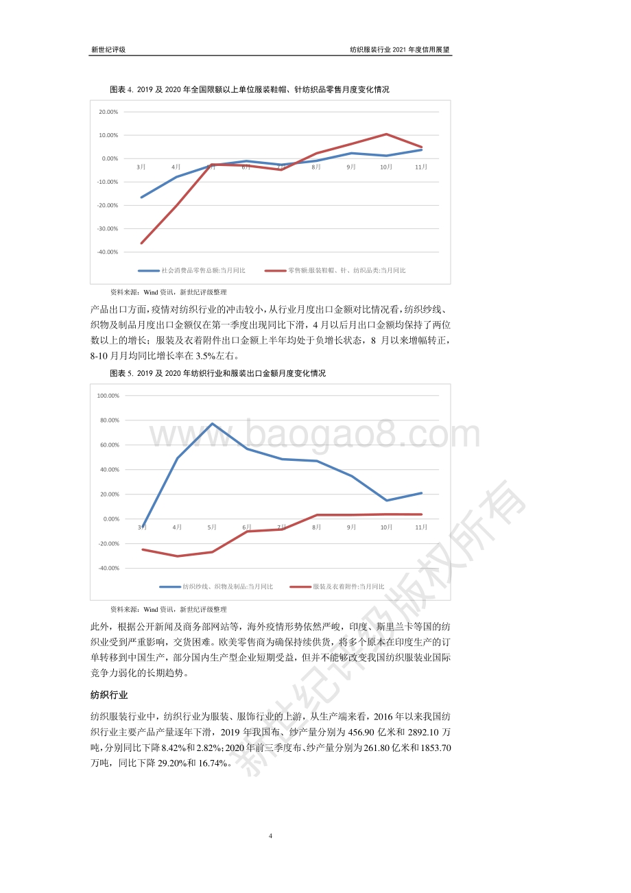 纺织服装行业2021年度信用展望.pdf_第4页