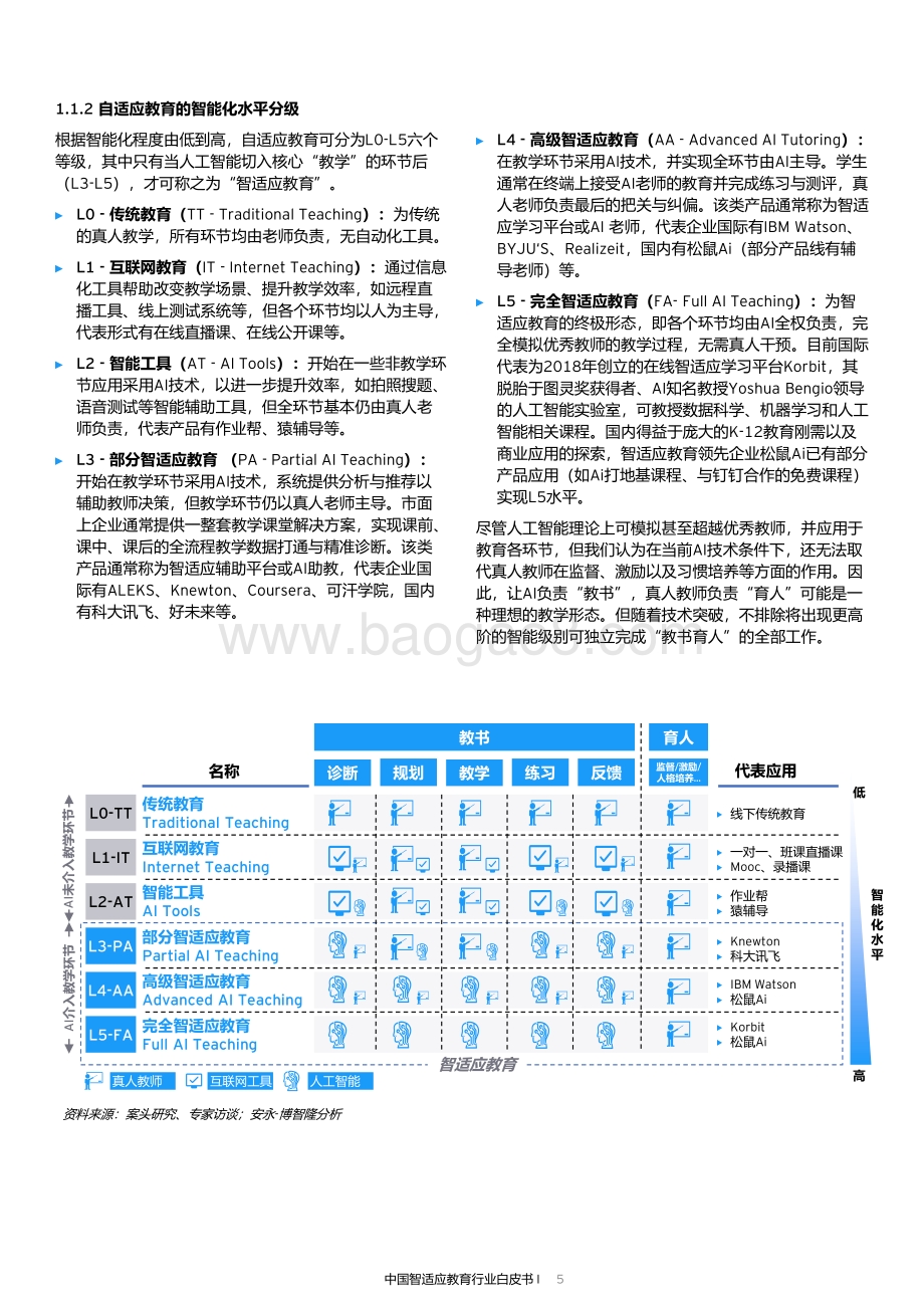 中国智适应教育行业白皮书.pdf_第5页