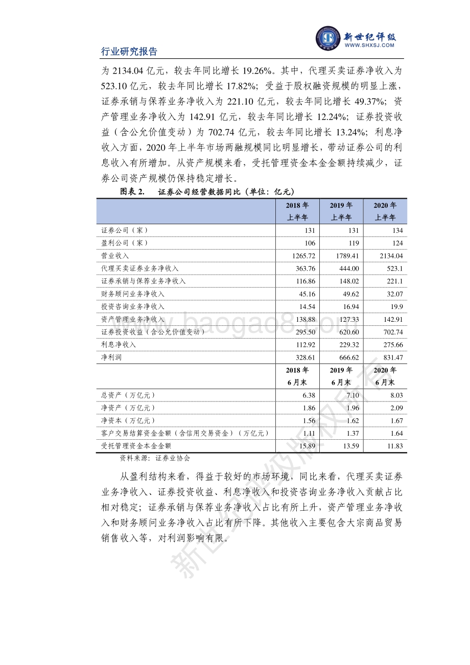 2020年上半年证券行业信用观察.pdf_第4页