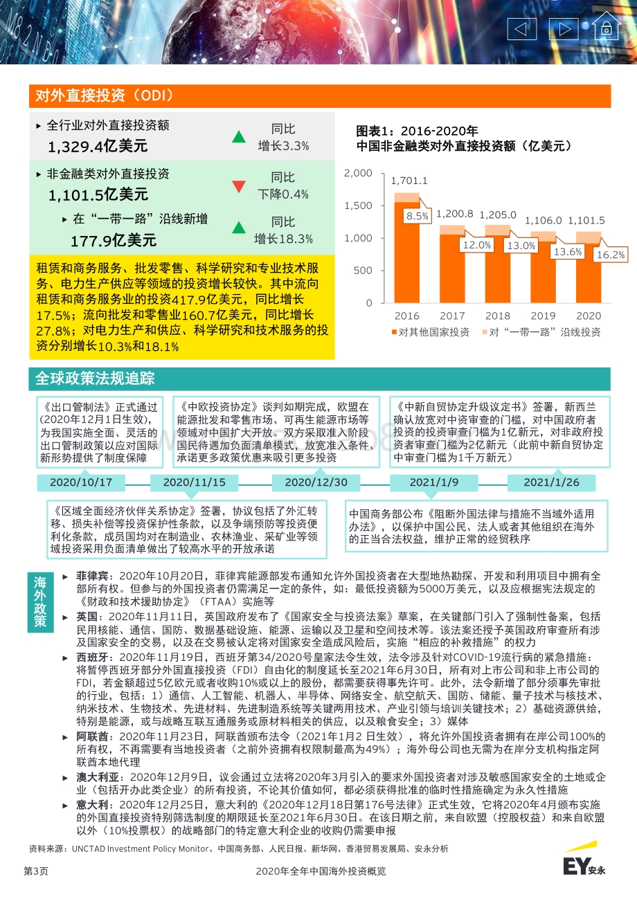2020年全年中国海外投资概览.pdf_第3页