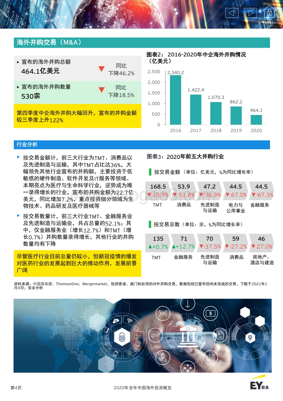 2020年全年中国海外投资概览.pdf_第4页
