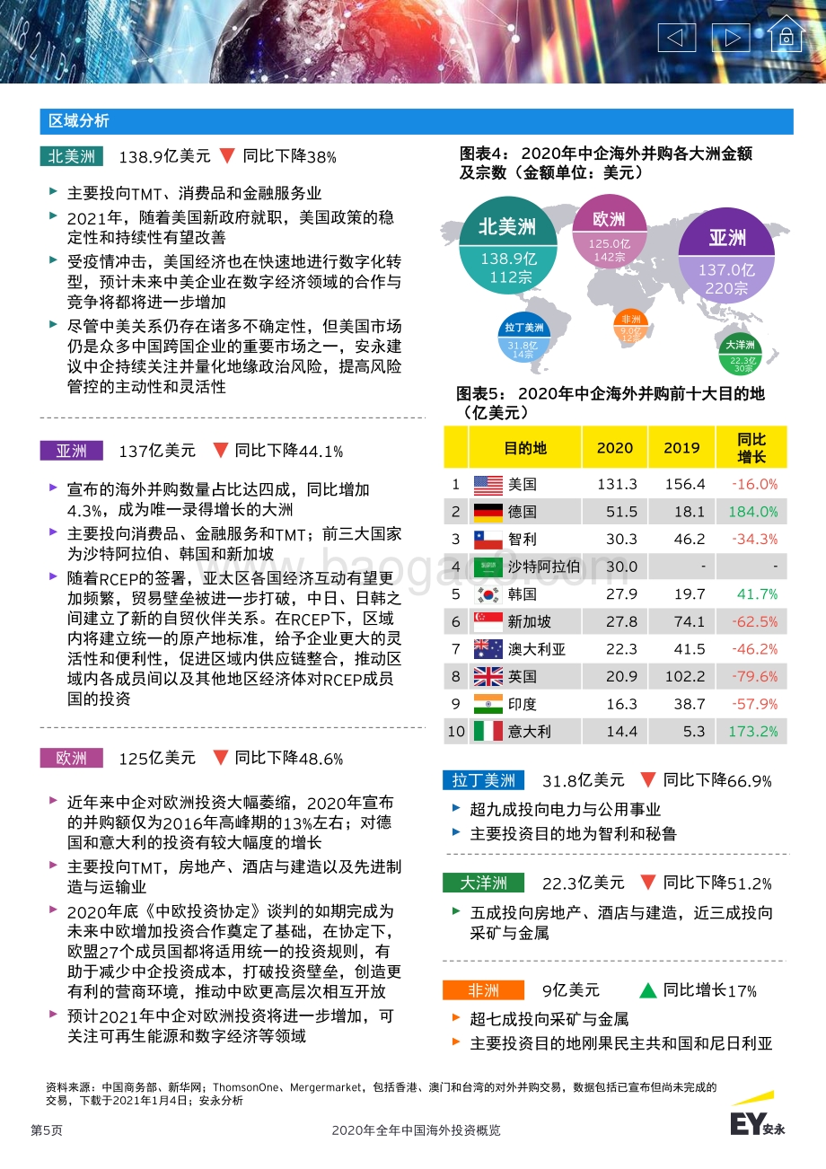 2020年全年中国海外投资概览.pdf_第5页