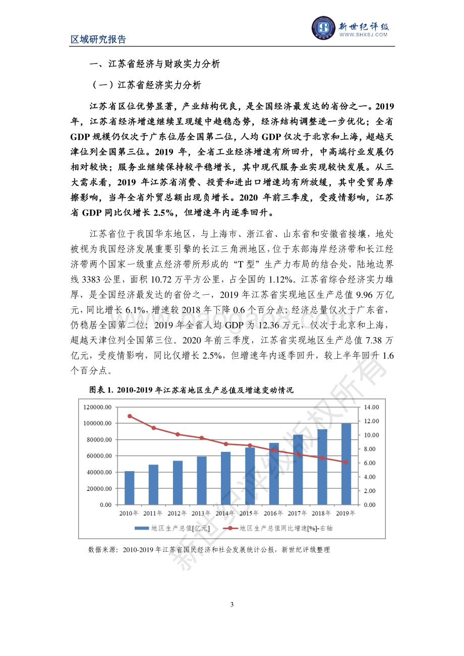 2020江苏省及下辖各市经济财政实力与债务研究.pdf_第3页