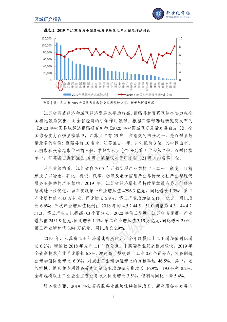 2020江苏省及下辖各市经济财政实力与债务研究.pdf_第4页