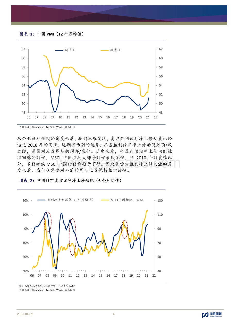 股市周期分析框架系列报告（二）：不一样的周期？.pdf_第4页