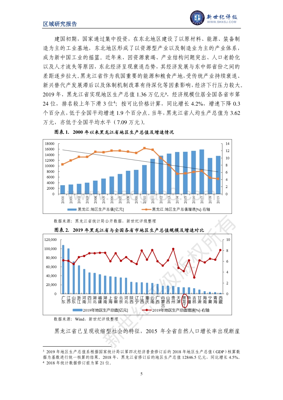 2020黑龙江省及下辖各市（地区）经济财政实力与债务研究.pdf_第5页