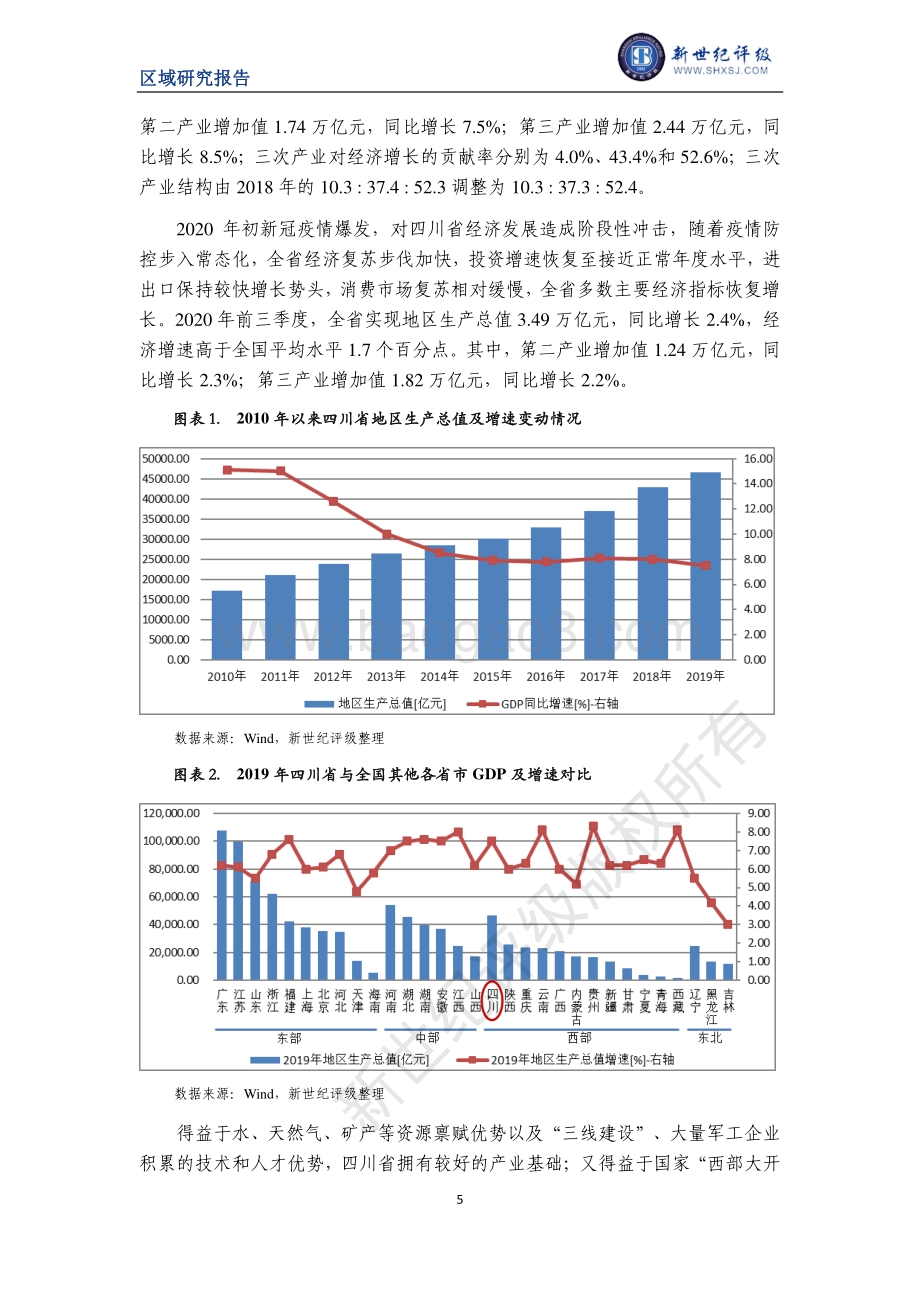 2020四川省及下辖各州市经济财政实力与债务研究.pdf_第5页