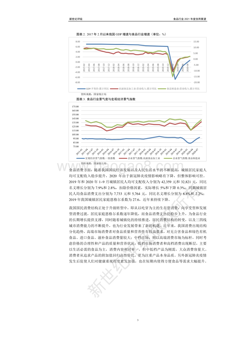 食品行业2021年度信用展望.pdf_第3页
