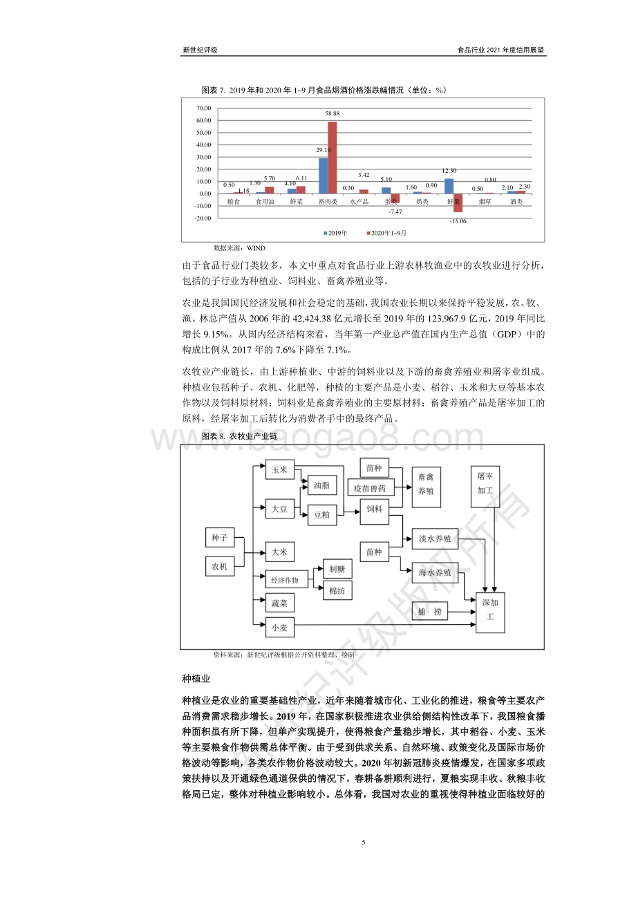 食品行业2021年度信用展望.pdf_第5页