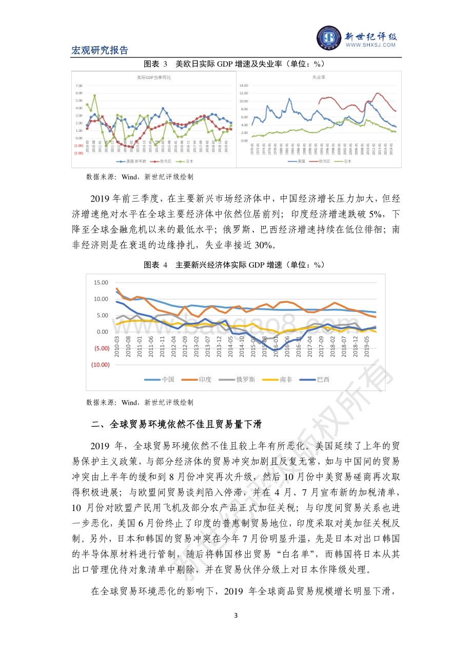 2020年1月中国宏观经济分析与展望：国际环境篇.pdf_第3页