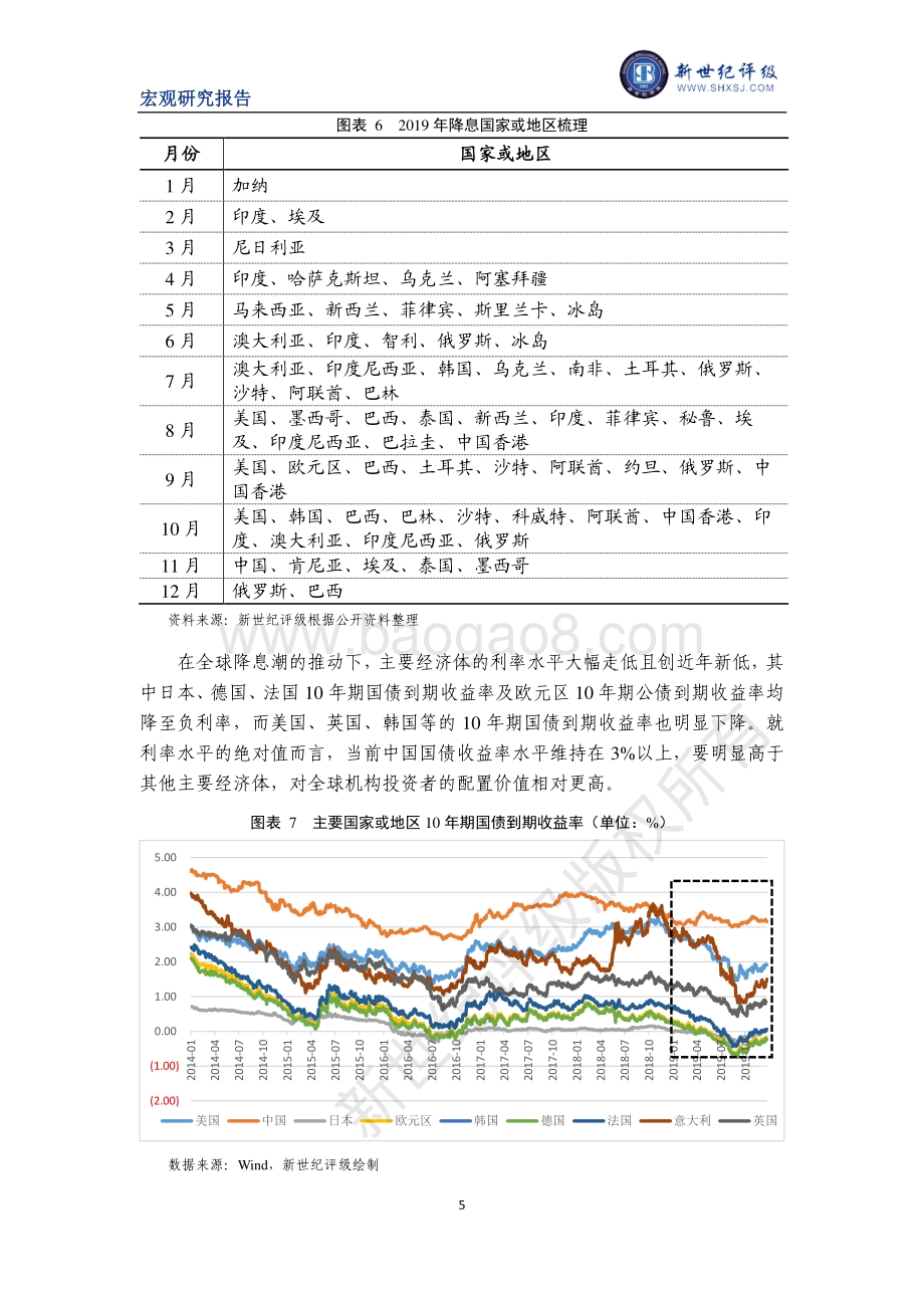 2020年1月中国宏观经济分析与展望：国际环境篇.pdf_第5页